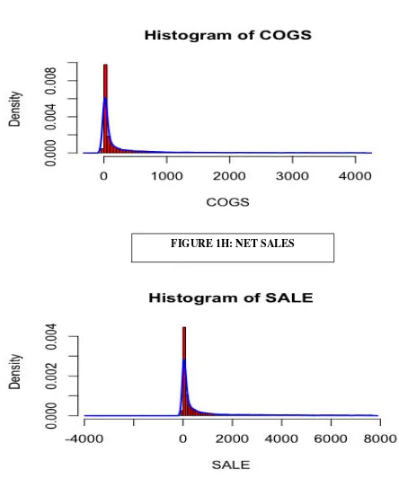 FIGURE 1H: NET SALES 