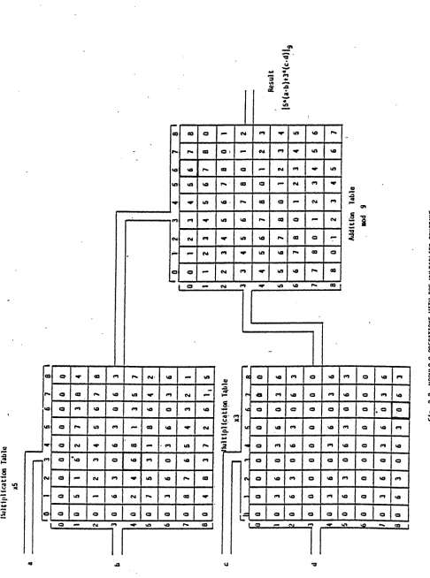 Fig. 2.2 
