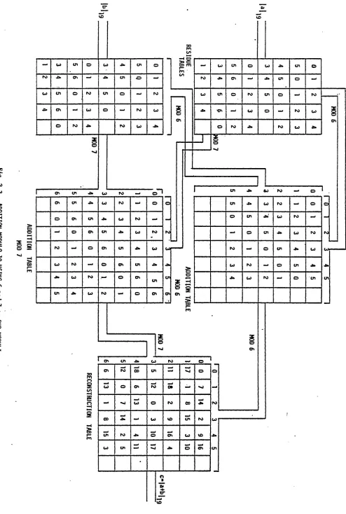 Fig. 2.3 