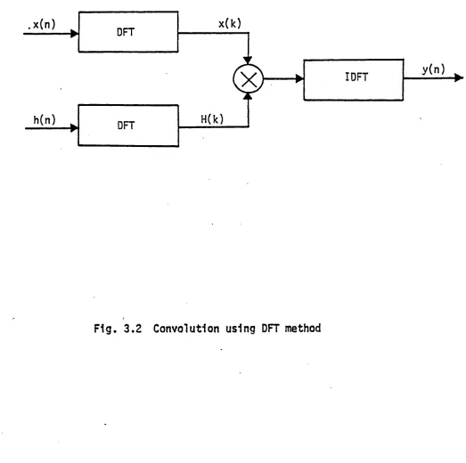 Fig. 3.2 