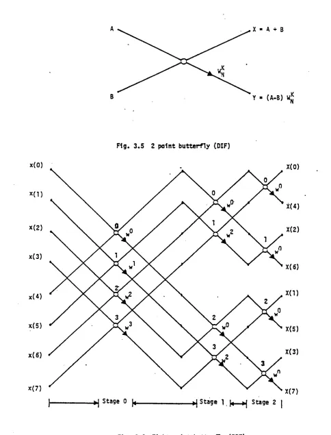 Fig. 3.5 