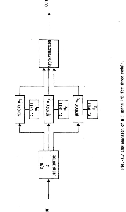 Fig. -3.7 