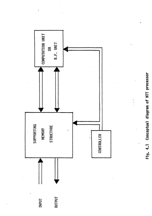 Fig. 4.1 
