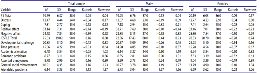 Table 1).  