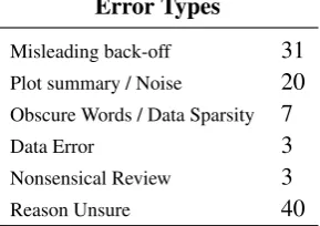 Table 5: Most informative MRS features