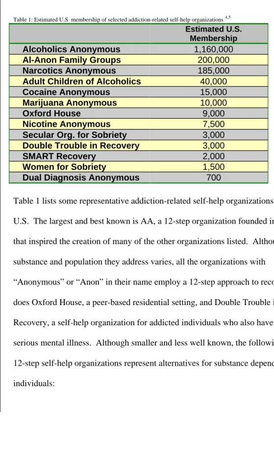 Table 1: Estimated U.S  membership of selected addiction-related self-help organizations 4,5