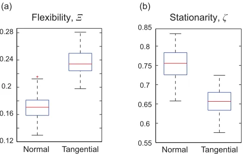 FIG. 7. Measures of multilayer community structure for the nor-
