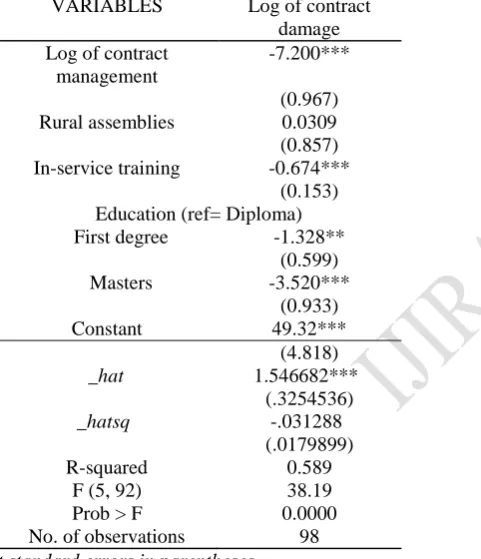 Table 5: Multivariate OLS estimates of contract  damages The coefficient of contract management is significant in explaining the changes in contract damages