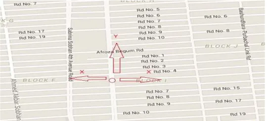 Figure 2.1: Sample 2D information  
