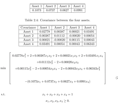 Table 2.3: Geometric mean for the four assets.