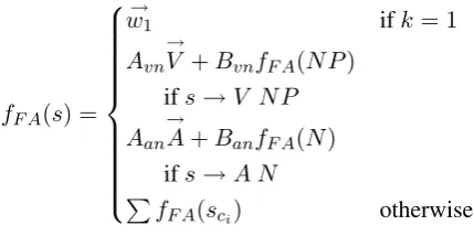 Table 1: Task-based analysis: Accuracy on Recognizing Textual Entailment († is different from both ADD andFullADD with a stat.sig