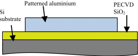 Table 1: Average thickness of the SiO2 insulation layer measured before and after packaging