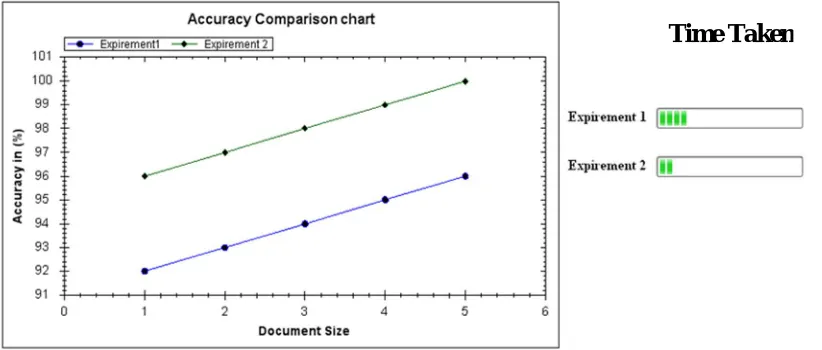 Table 1.0 attributes in the dataset 