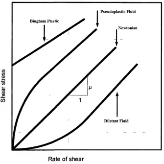 Figure 1.1: 