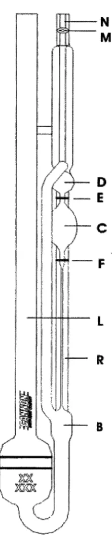 Figure 3.2: The Cannon-Ubbelohde viscometer 