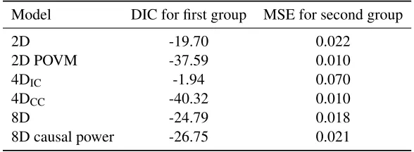 Table 5: Cross validation results for Experiment 1.