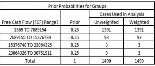 Table 2: Prior Probability for Groups.