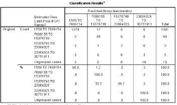 Table 7; Classification Summary