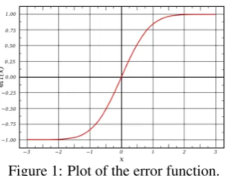 Figure 1: Plot of the error function.