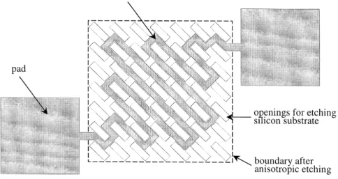 Fig. 2. The schematic diagram of the fabrication processes.