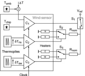 Fig. 5. Block diagram of the comparator.