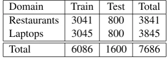 Table 1: Sizes (sentences) of the datasets.