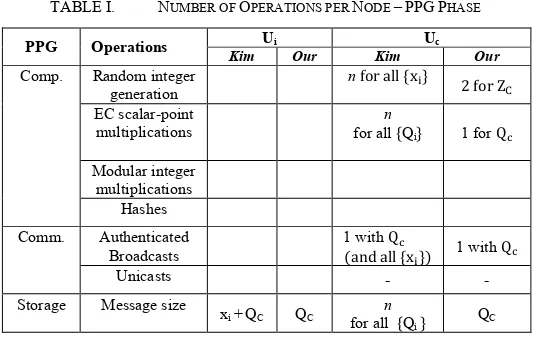 TABLE I.  NUMBER OF OPERATIONS PER NODE – PPG PHASE  