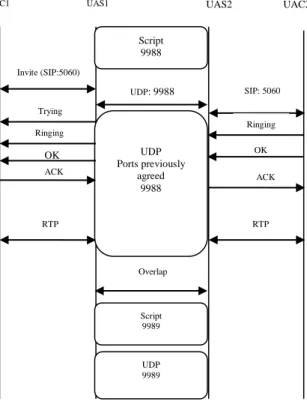 Figure 5- Missed call 