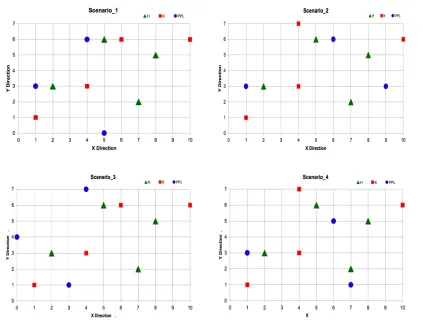 Table 2.2 for each scenario. One might notice that these values are extremely small. This 