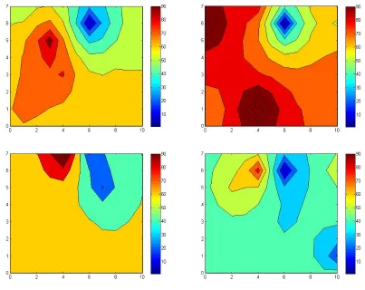 Figure 3.6 shows the final distribution of hydraulic conductivities for different scenarios 