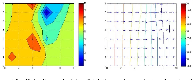 Figure 4.3 shows the 20, 100, 200 and 300 day concentration contours (from left upper 