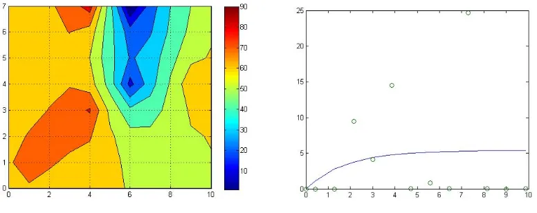 Figure 4.10 shows the final hydraulic conductivity distributions using SBM and SSBM of 