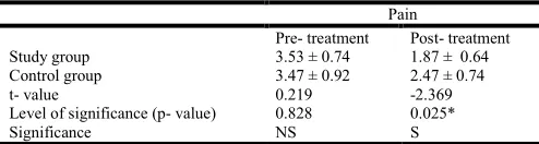 Table 6. Comparative analysis of left knee muscle test between study and control groups 