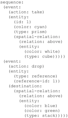 Figure 3: Semantic tree from the treebank with an elliptical anaphoric node and its annotated antecedent.