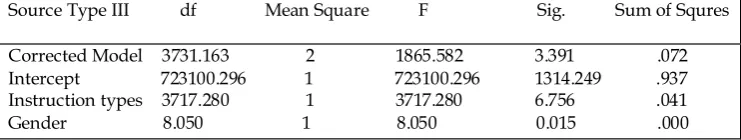 Table 4 The Results of Two-way ANOVA for Reading fluency 