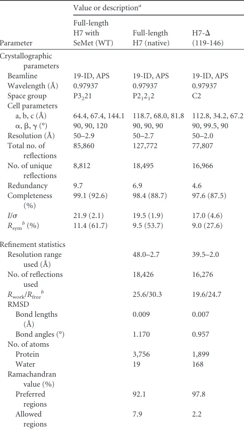 TABLE 1 X-ray crystallographic data and reﬁnement statistics