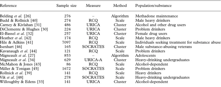 Table 1. Stages of change construct: measurement approaches, staging methods, and population applications