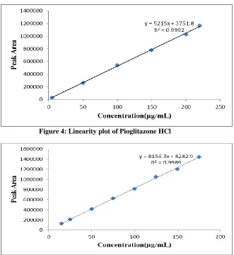 Figure 6: Acid degradation chromatogram 