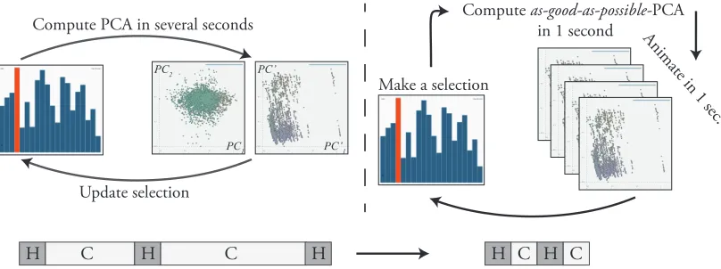 Fig. 2. An example for optimizing an analytical process against the three human time constants [9]