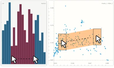 Fig. 4. Coloring to enhance the communication of change between an-imation frames. A 2D color map from the CIELUV color space using aﬁxed lightness value is used (corners of the 2D map are shown)