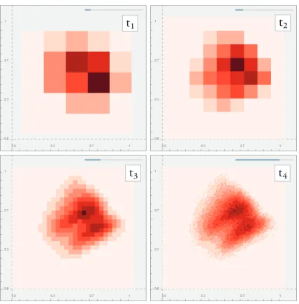 Fig. 5. An alternative representation to communicate the uncertainty inPCA computation results