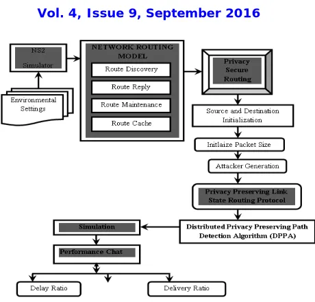 Figure 1: Proposed System Architecture  
