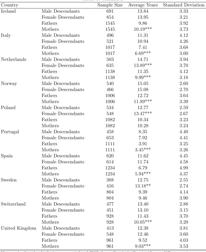 Table 1: continued