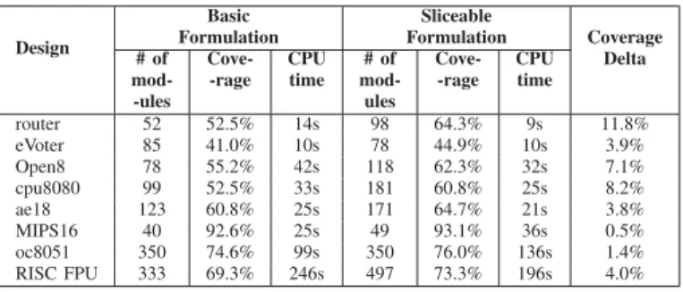 Table 4 compares the basic ILP formulation ( §4.1) with the sliceable ILP formulation ( §4.2)