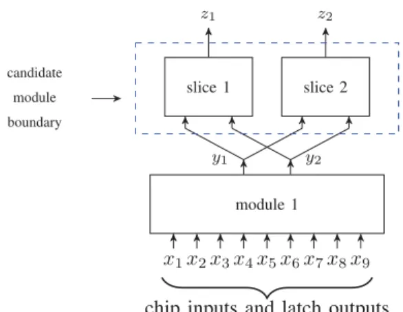 Fig. 3. QBF formulation showing Miter construction.