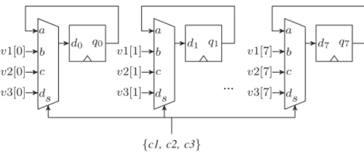 Fig. 7. Register synthesis illustration.