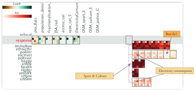 Figure 8: Model Builder to investigate several model alternatives based on the set of variables identiﬁed