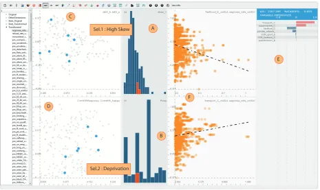 Figure 2: VarXplorerwhere those with orange ones involve items (F). Interactive model building is also incorporated and computations are triggered in responseto user selections (E)