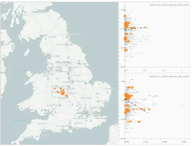 Figure 3: Interactively setting a geographical focus around the West Midlands region and observing the relation between response rate andthe two variables (as identiﬁed in Fig