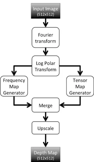 Figure 2: Flowchart of the algorithm 